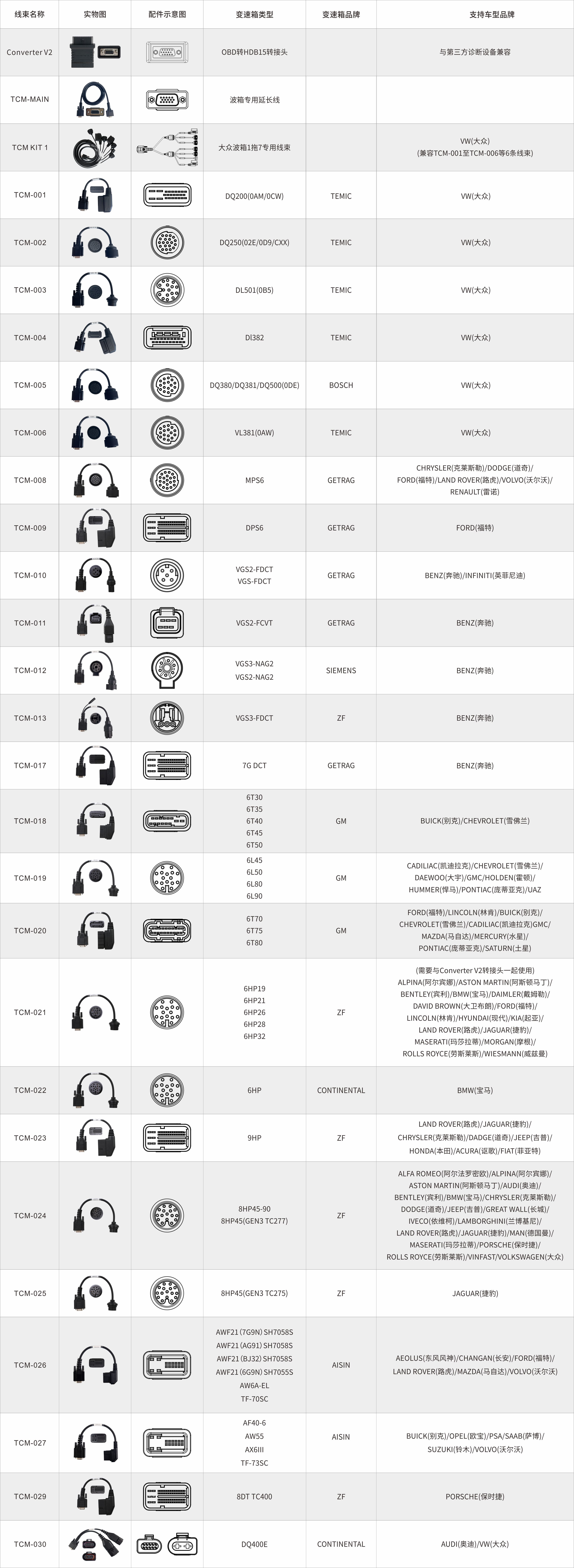 變速箱電腦專用線束集合
